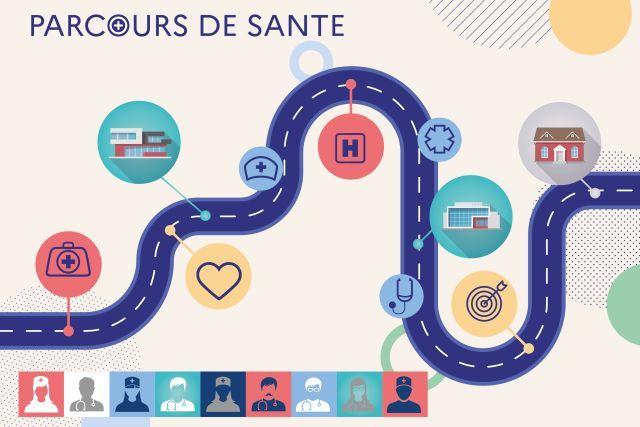  ORGANISATION DES PARCOURS DE SANTÉ PLURI-PROFESSIONNELS