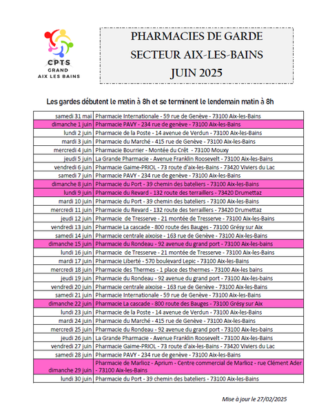 Pharmacies de garde Juin 2025