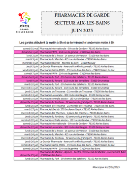 Pharmacies de garde Juin 2025