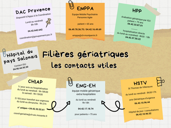 Acteurs de gérontologie autour du territoire