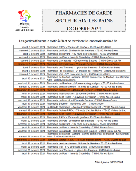 Pharmacies de garde secteur Aix-les-bains - OCTOBRE 2024